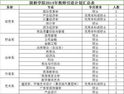 【网易2016校园招聘】 海投网校园招聘2016