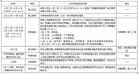 高州市2015年面向社会认定教师资格工作通知 一般纳税人资格认定