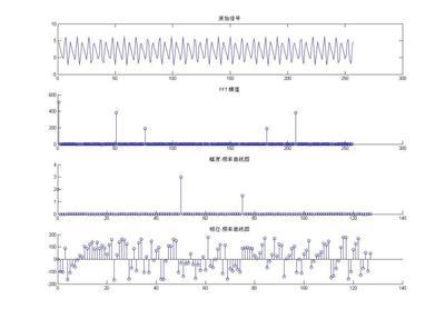 FFT结果的物理意义 fft意义