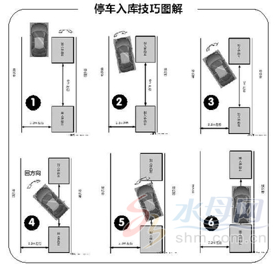 老司机教你现实生活中侧方位停车技巧 侧方位停车现实版视频