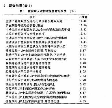 住院患者满意度调查表 病人满意度调查问卷