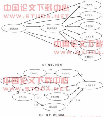 WVI职业价值观测试 wvi价值观测评