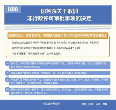 溜冰的注意事项汇总！！！ 取消行政审批事项汇总