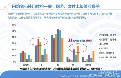 宽带 怎样注册网络