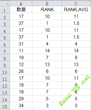 rank函数怎么用？ rank.avg函数怎么用