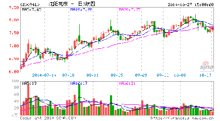 股价最后一分钟逆转 尾盘集合竞价拉升的奥妙 股票最后一分钟拉升