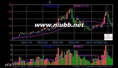 关于金风科技（002202）的思考：中国的金风，世界的金风。