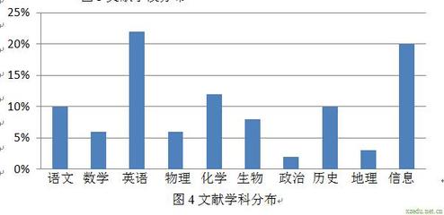 关于WebQuest webquest教学案例