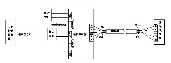 感温电缆的工作原理 感温释放阀工作原理