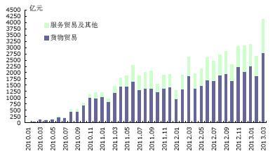 跨境贸易人民币结算统计数据 跨境人民币结算数据