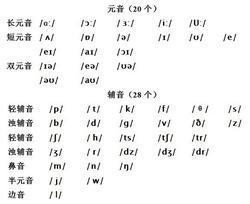 视频: 摘抄《傻瓜国际音标》 傻瓜国际音标