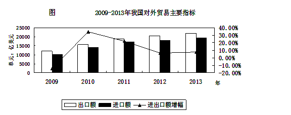 河南省禹州市二高2015届高三上学期期末考试文综【解析】 河南省禹州市 邮编