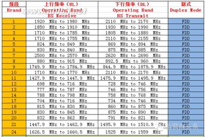 建议大家如果要买的话，一定要买A1586（iPhone6），A1524（iPhon a1586和a1524区别