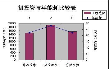 真空镀膜设备节能改造方案 中央空调节能改造方案