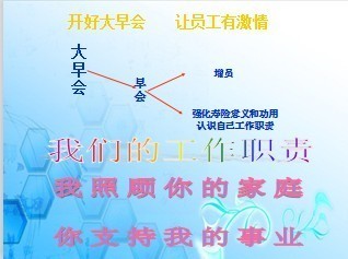 分享几条关于销售团队管理的经验方法 团队经验分享ppt模板