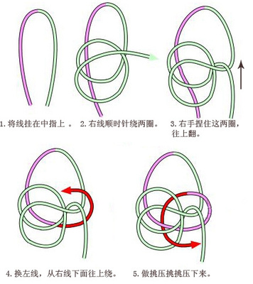 中国结纽扣结的打法 中国结打法