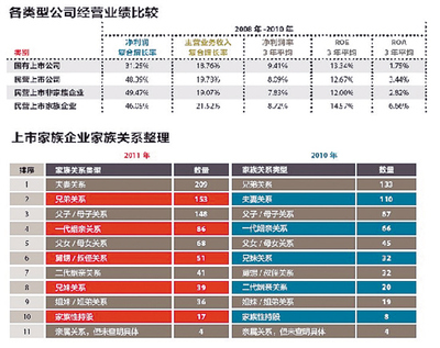 家族企业，并非中国才有 中国家族企业发展报告