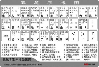 五笔字根解释 五笔打字文章练习