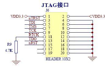 【转】jtag接口 20针jtag接口定义