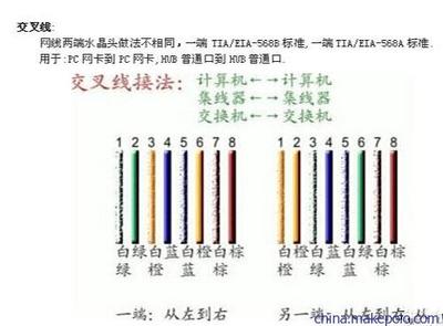 网线的线序 网线的线序8有用吗