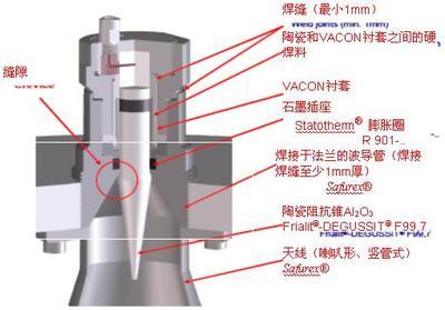 关于提高尿素合成塔二氧化碳转化率的探讨 淘宝转化率