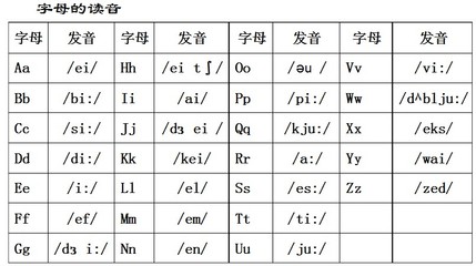 如何记住26个英文字母的序号位置 26个字母