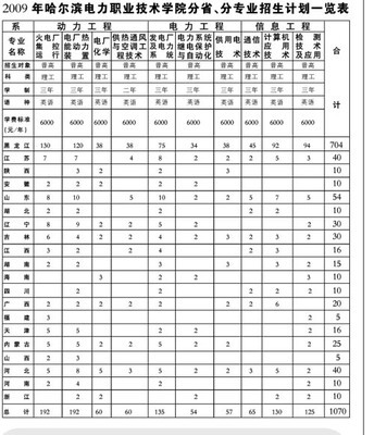 山东劳动职业技术学院（山东劳动技师学院）详细介绍 山东煤炭技师学院招生