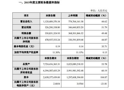 净资产收益率的几种变身 净资产收益率公式