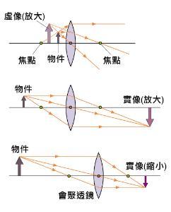 026虚像 实像与虚像的区别是