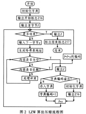 函数指针及其应用 函数指针的应用