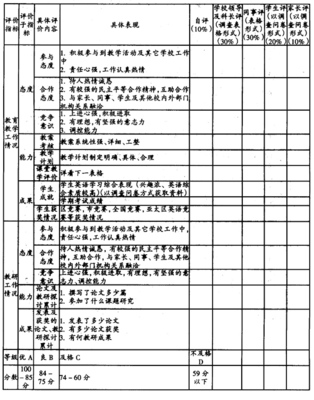 学生学习评价量表