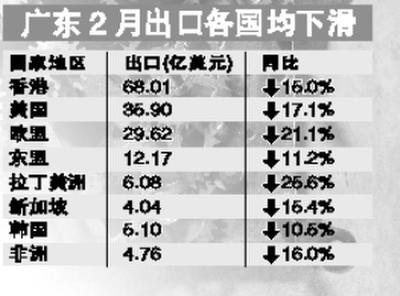 基期为负数时的增长率计算 基期为负数的增长率