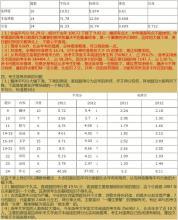 2011年广东语文高考年报 2011年广东高考语文