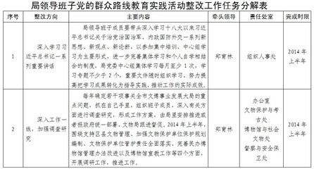 XX有限公司班子党的群众路线教育实践活动制度建设计划 党的群众路线教育实践