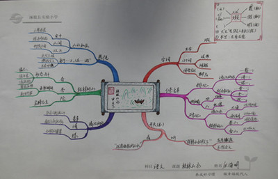 实验小学美术教研组工作总结 小学英语教研组总结