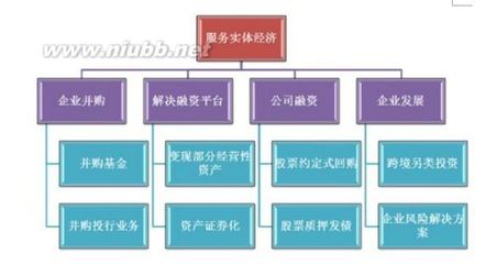 券商创新是机会还是陷阱？ 券商 网上交易 创新