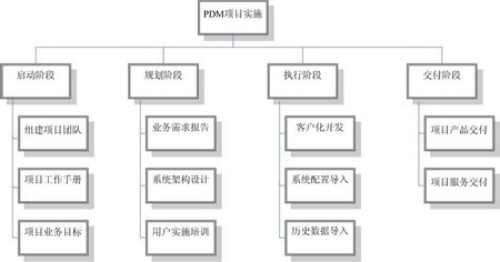 日线图上5日线的内部结构分解实例 wbs分解实例