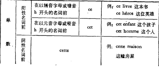 名词前的形容词排列顺序 法语形容词 名词顺序