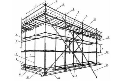 脚手架搭拆费怎么算？计算规则是什么？(转载） 里脚手架计算规则