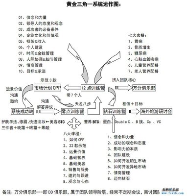 安利如何起步？ 如何正确起步安利事业