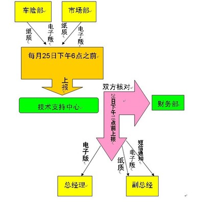 服务员岗位职责 公司工作流程