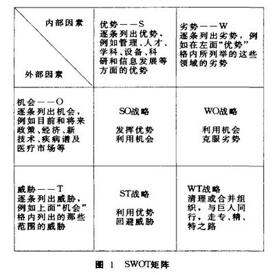 市场营销研究中的结合分析法 柯惠新保罗 lr分析法 左结合