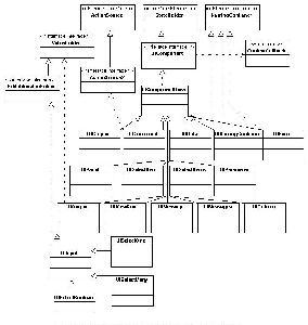 JSF之UICOMPONENTBASE c中base64之加密解密