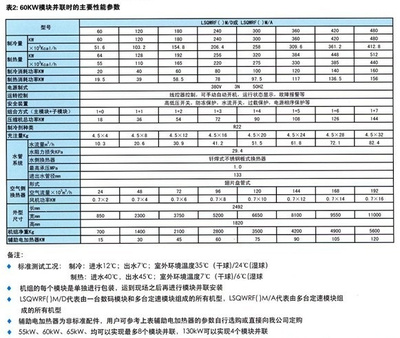 制冷量的计算 不同场合制冷量估算