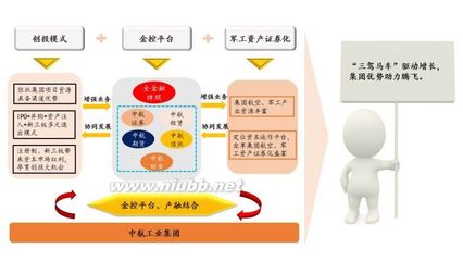 [转载]中航资本（600705）：大金控效应显著，创投模式持续。新财