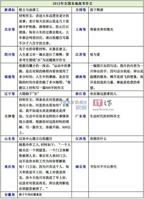 2012年全国高考各地作文题目公布及点评 各地高一期末作文题目