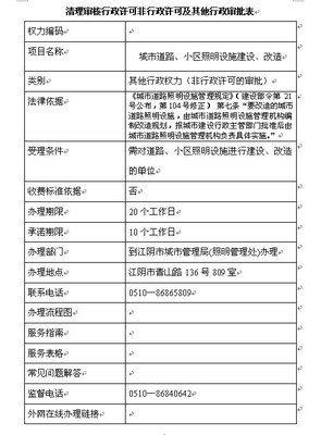 什么是行政审批？什么是行政许可？什么是行政备案？ 非行政许可审批