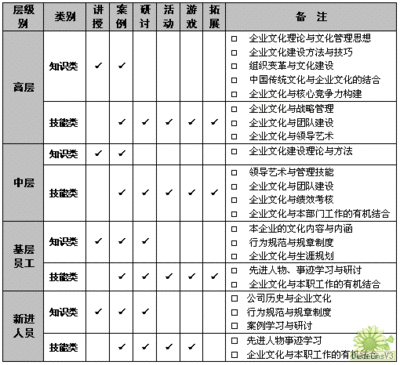 文化知识库(1) 企业知识库