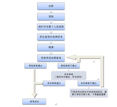 担保公司业务流程及材料 担保公司业务流程图