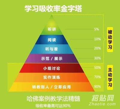 启发式教学经典案例 启发式教学法